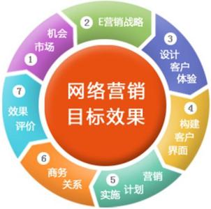 優(yōu)化客 以專業(yè)網(wǎng)絡(luò)推廣服務(wù)，賦能企業(yè)數(shù)字化未來
