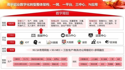 中軟國際5G+工業(yè)互聯(lián)網(wǎng)解決方案 構(gòu)筑企業(yè)網(wǎng)絡(luò)服務(wù)新底座，全面賦能數(shù)字化轉(zhuǎn)型